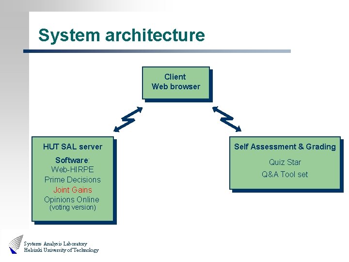 System architecture Client Web browser HUT SAL server Self Assessment & Grading Software: Web-HIRPE