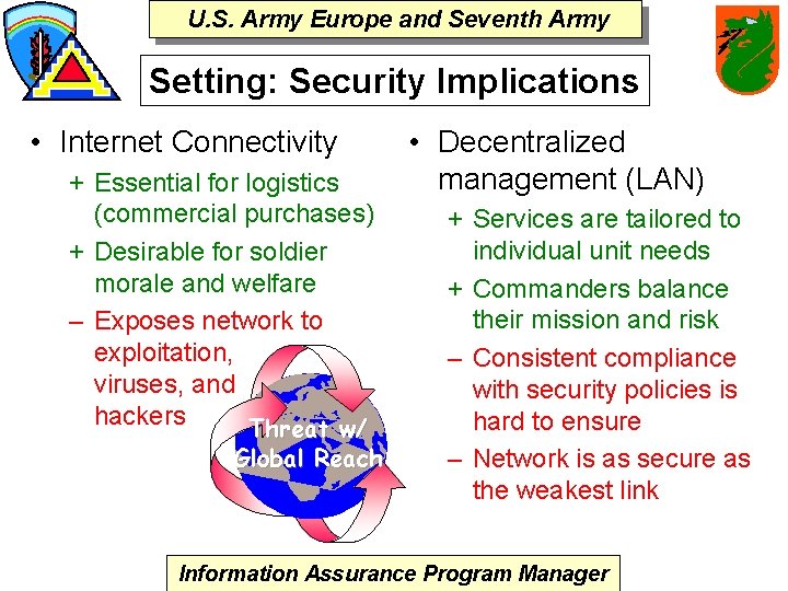 U. S. Army Europe and Seventh Army Setting: Security Implications • Internet Connectivity +