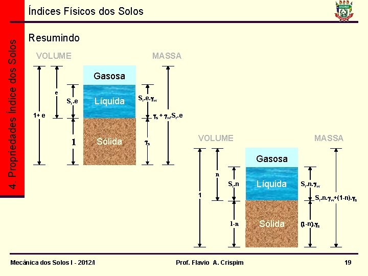 4. Propriedades Índice dos Solos Índices Físicos dos Solos Resumindo VOLUME MASSA Gasosa e