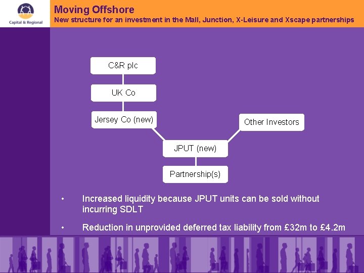 Moving Offshore New structure for an investment in the Mall, Junction, X-Leisure and Xscape