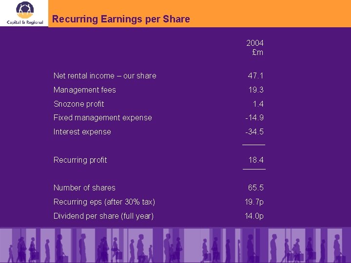 Recurring Earnings per Share 2004 £m Net rental income – our share 47. 1