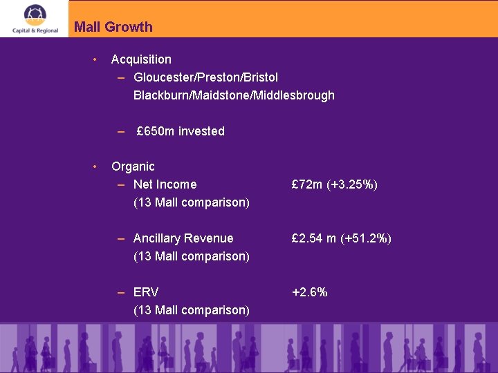 Mall Growth • Acquisition – Gloucester/Preston/Bristol Blackburn/Maidstone/Middlesbrough – £ 650 m invested • Organic