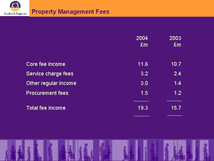 Property Management Fees 2004 £m 2003 £m 11. 6 10. 7 Service charge fees