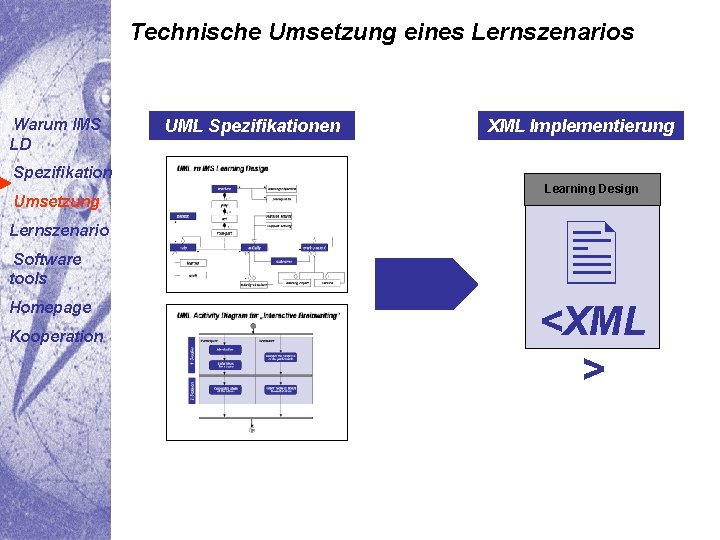 Technische Umsetzung eines Lernszenarios Warum IMS LD UML Spezifikationen XML Implementierung Spezifikation Umsetzung Lernszenario