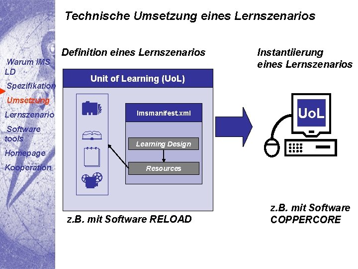 Technische Umsetzung eines Lernszenarios Definition eines Lernszenarios Warum IMS LD Spezifikation Umsetzung Lernszenario Software