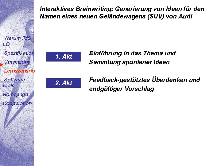 Interaktives Brainwriting: Generierung von Ideen für den Namen eines neuen Geländewagens (SUV) von Audi