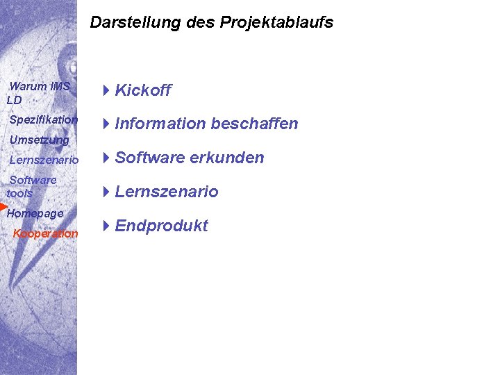 Darstellung des Projektablaufs Warum IMS LD 4 Kickoff Spezifikation 4 Information beschaffen Umsetzung Lernszenario