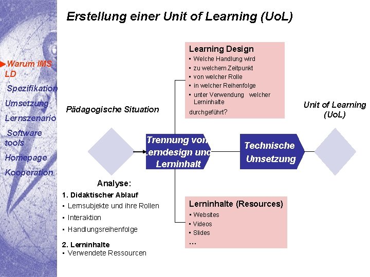 Erstellung einer Unit of Learning (Uo. L) Learning Design • • • Warum IMS