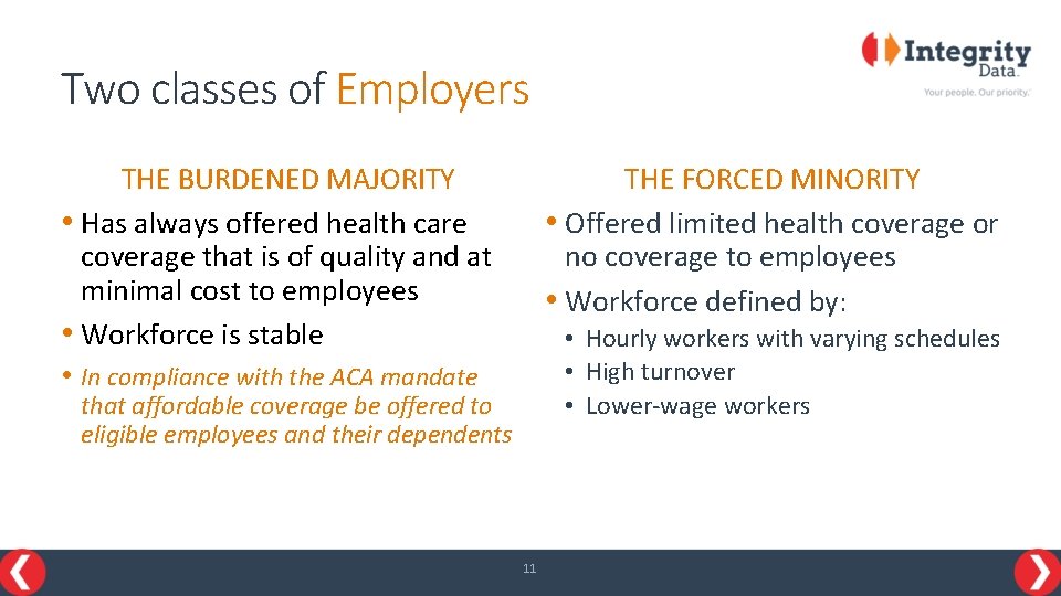 Two classes of Employers THE BURDENED MAJORITY • Has always offered health care coverage