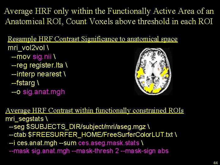 Average HRF only within the Functionally Active Area of an Anatomical ROI, Count Voxels