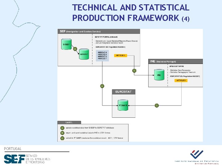 TECHNICAL AND STATISTICAL PRODUCTION FRAMEWORK (4) PORTUGAL 