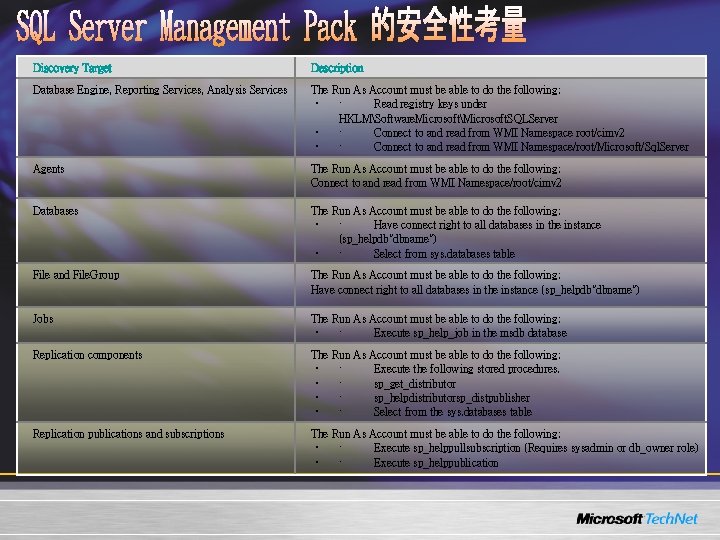 Discovery Target Description Database Engine, Reporting Services, Analysis Services The Run As Account must Discovery Target Description Database Engine, Reporting Services, Analysis Services The Run As Account must
