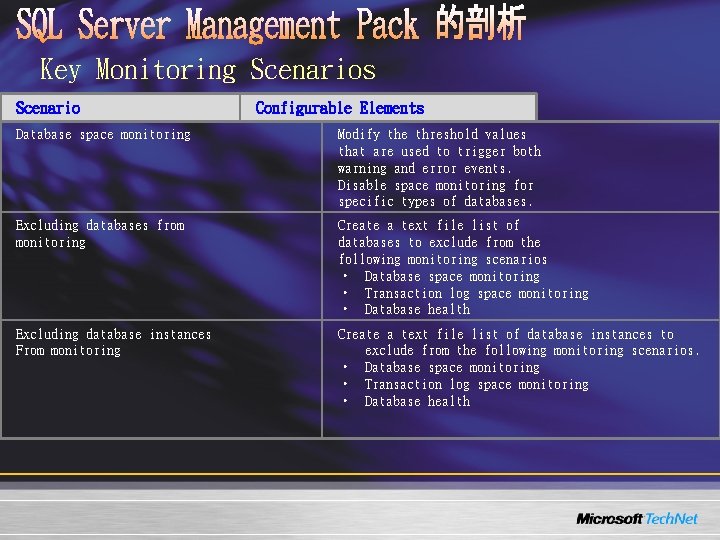 Key Monitoring Scenarios Scenario Configurable Elements Database space monitoring Modify the threshold values that Key Monitoring Scenarios Scenario Configurable Elements Database space monitoring Modify the threshold values that