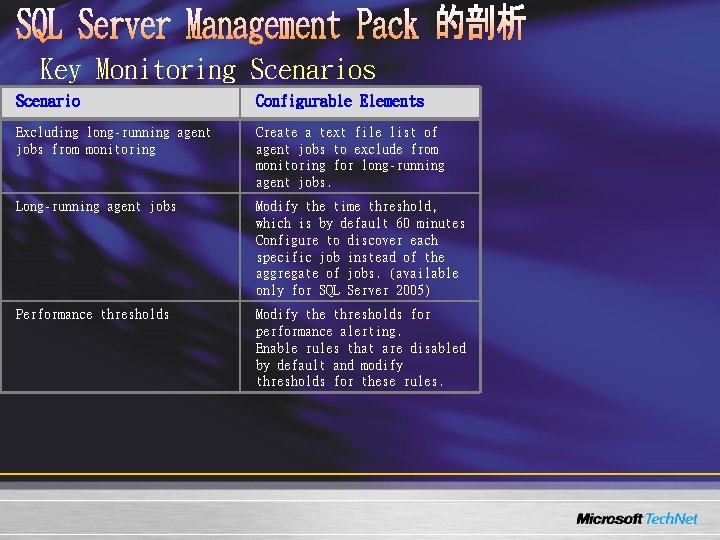 Key Monitoring Scenarios Scenario Configurable Elements Excluding long-running agent jobs from monitoring Create a Key Monitoring Scenarios Scenario Configurable Elements Excluding long-running agent jobs from monitoring Create a