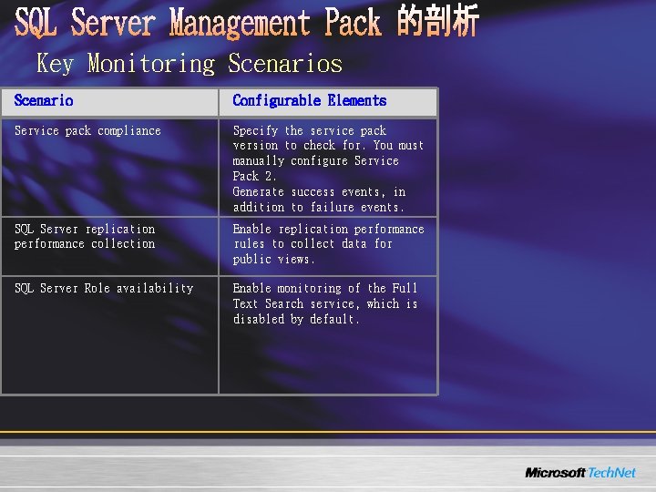 Key Monitoring Scenarios Scenario Configurable Elements Service pack compliance Specify the service pack version Key Monitoring Scenarios Scenario Configurable Elements Service pack compliance Specify the service pack version