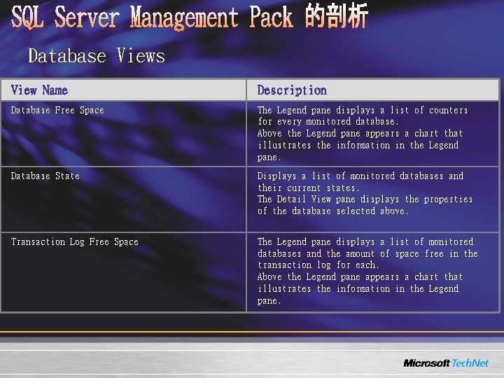 Database Views View Name Description Database Free Space The Legend pane displays a list Database Views View Name Description Database Free Space The Legend pane displays a list