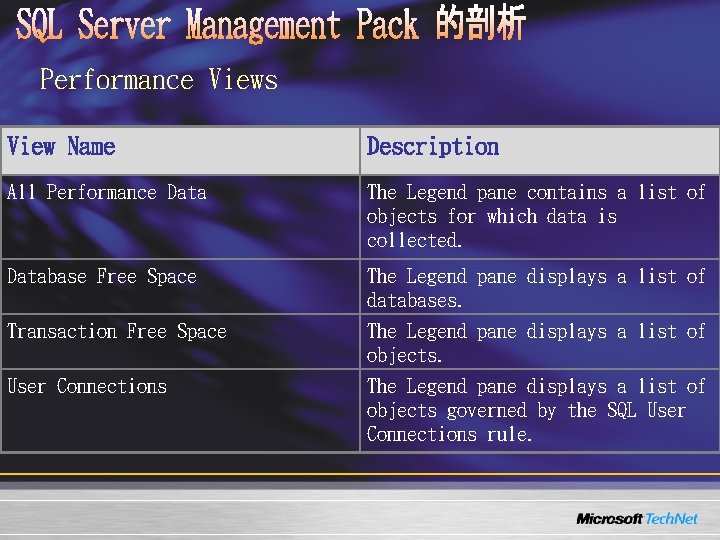 Performance Views View Name Description All Performance Data The Legend pane contains a list Performance Views View Name Description All Performance Data The Legend pane contains a list