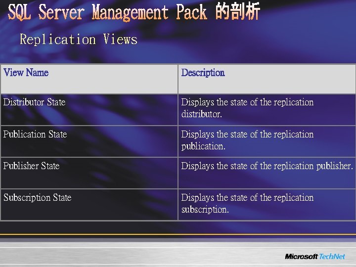 Replication Views View Name Description Distributor State Displays the state of the replication distributor. Replication Views View Name Description Distributor State Displays the state of the replication distributor.