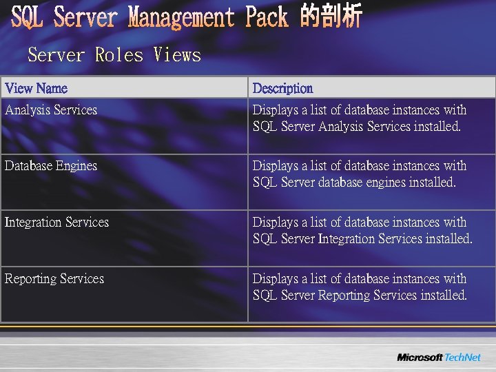 Server Roles View Name Description Analysis Services Displays a list of database instances with Server Roles View Name Description Analysis Services Displays a list of database instances with