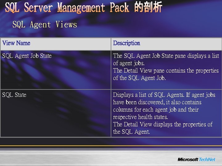 SQL Agent Views View Name Description SQL Agent Job State The SQL Agent Job SQL Agent Views View Name Description SQL Agent Job State The SQL Agent Job