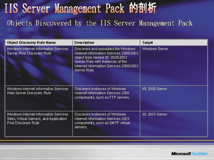 Objects Discovered by the IIS Server Management Pack Object Discovery Rule Name Description Target Objects Discovered by the IIS Server Management Pack Object Discovery Rule Name Description Target