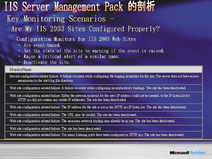 Key Monitoring Scenarios Are My IIS 2003 Sites Configured Properly? Configuration Monitors for IIS Key Monitoring Scenarios Are My IIS 2003 Sites Configured Properly? Configuration Monitors for IIS