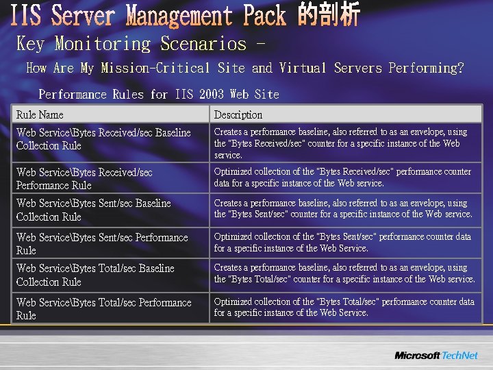 Key Monitoring Scenarios How Are My Mission-Critical Site and Virtual Servers Performing? Performance Rules Key Monitoring Scenarios How Are My Mission-Critical Site and Virtual Servers Performing? Performance Rules