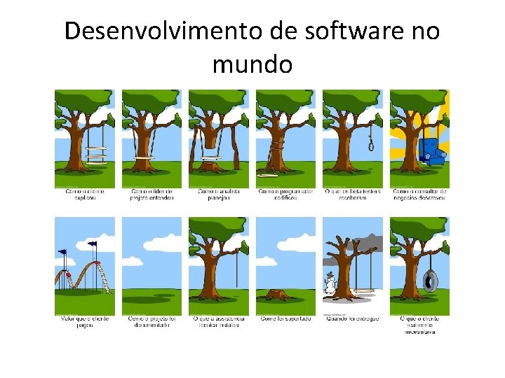 Desenvolvimento de software no mundo 
