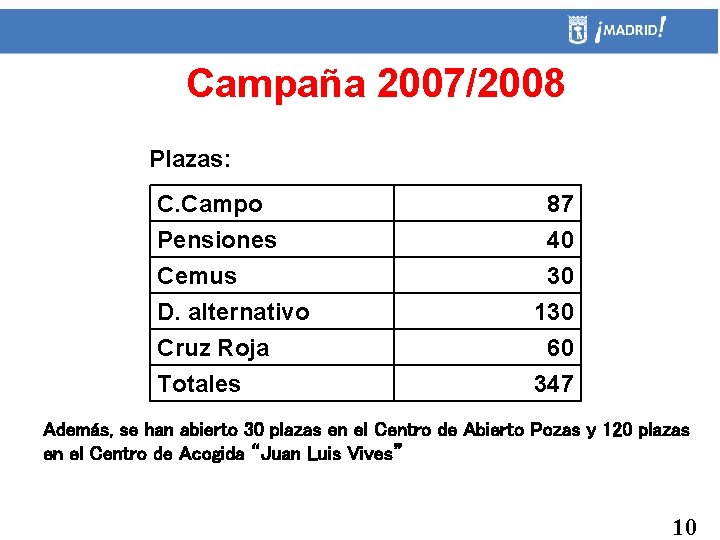 Campaña 2007/2008 Plazas: C. Campo Pensiones Cemus D. alternativo 87 40 30 130 Cruz