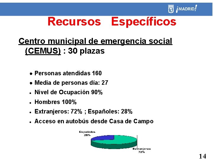 Recursos Específicos Centro municipal de emergencia social (CEMUS) : 30 plazas ● Personas atendidas