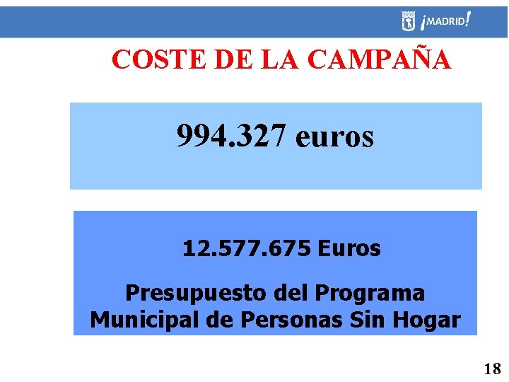 COSTE DE LA CAMPAÑA 994. 327 euros 12. 577. 675 Euros Presupuesto del Programa