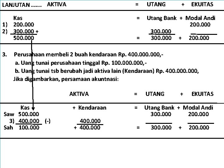 LANJUTAN ……. AKTIVA = UTANG Kas 1) 200. 000 2) 300. 000 + 500.