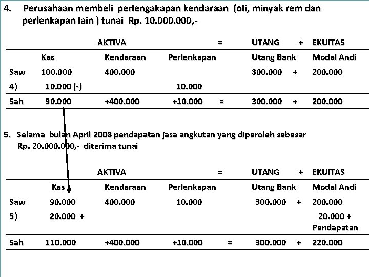 4. Perusahaan membeli perlengakapan kendaraan (oli, minyak rem dan perlenkapan lain ) tunai Rp.