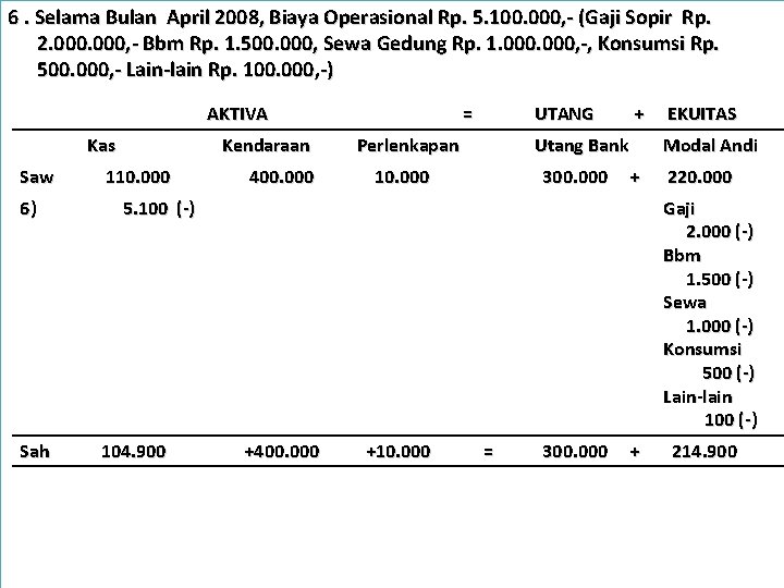 6. Selama Bulan April 2008, Biaya Operasional Rp. 5. 100. 000, - (Gaji Sopir