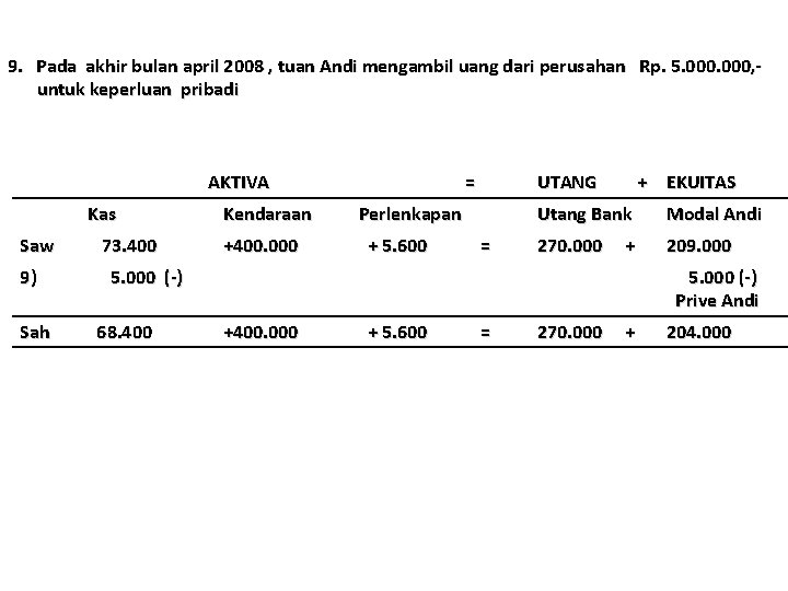 9. Pada akhir bulan april 2008 , tuan Andi mengambil uang dari perusahan Rp.