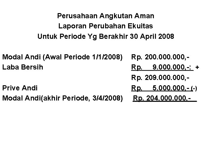 Perusahaan Angkutan Aman Laporan Perubahan Ekuitas Untuk Periode Yg Berakhir 30 April 2008 Modal