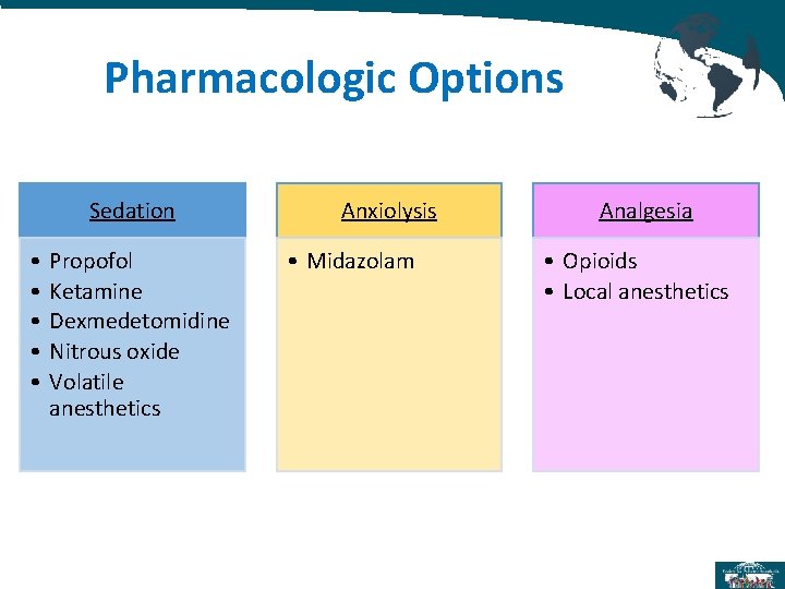 Pharmacologic Options Sedation • • • Propofol Ketamine Dexmedetomidine Nitrous oxide Volatile anesthetics Anxiolysis Pharmacologic Options Sedation • • • Propofol Ketamine Dexmedetomidine Nitrous oxide Volatile anesthetics Anxiolysis