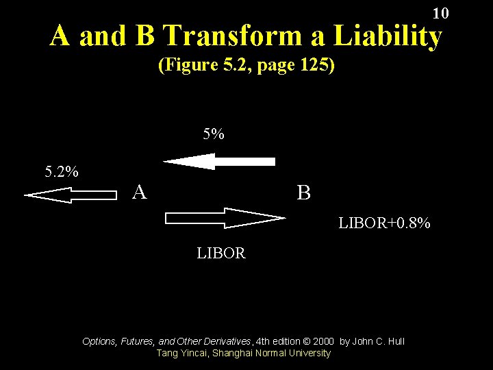 10 A and B Transform a Liability (Figure 5. 2, page 125) 5% 5.