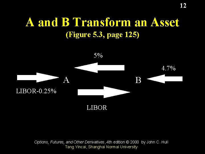 12 A and B Transform an Asset (Figure 5. 3, page 125) 5% 4.