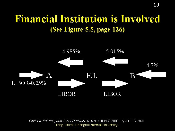 13 Financial Institution is Involved (See Figure 5. 5, page 126) 4. 985% 5.