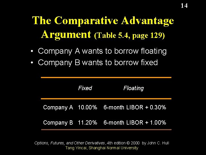 14 The Comparative Advantage Argument (Table 5. 4, page 129) • Company A wants