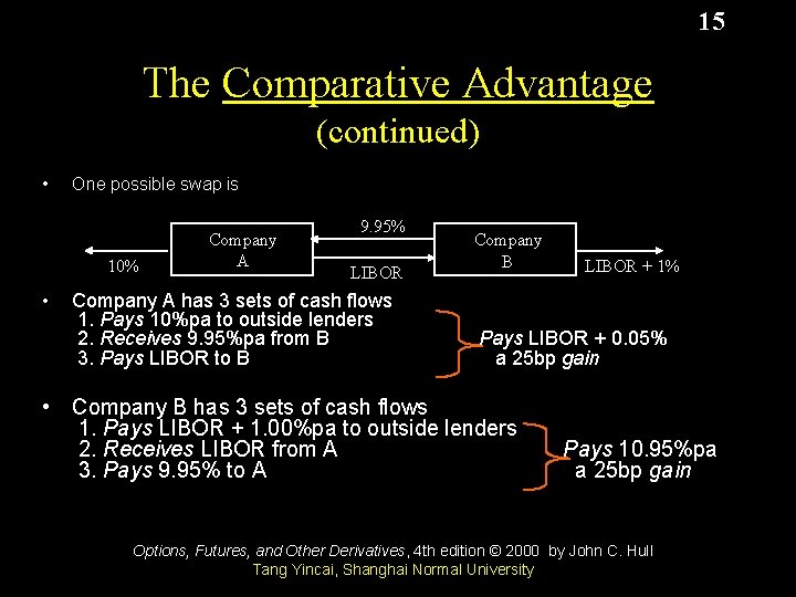 15 The Comparative Advantage (continued) • One possible swap is 10% • Company A