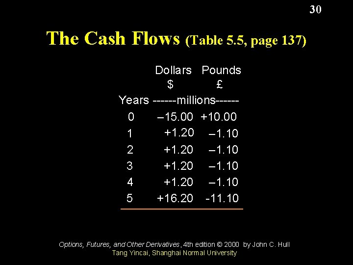 30 The Cash Flows (Table 5. 5, page 137) Dollars Pounds $ £ Years