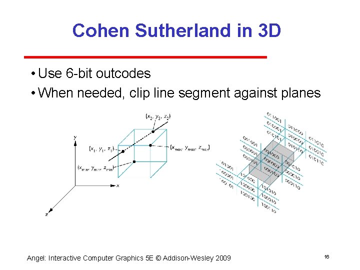 Cohen Sutherland in 3 D • Use 6 bit outcodes • When needed, clip