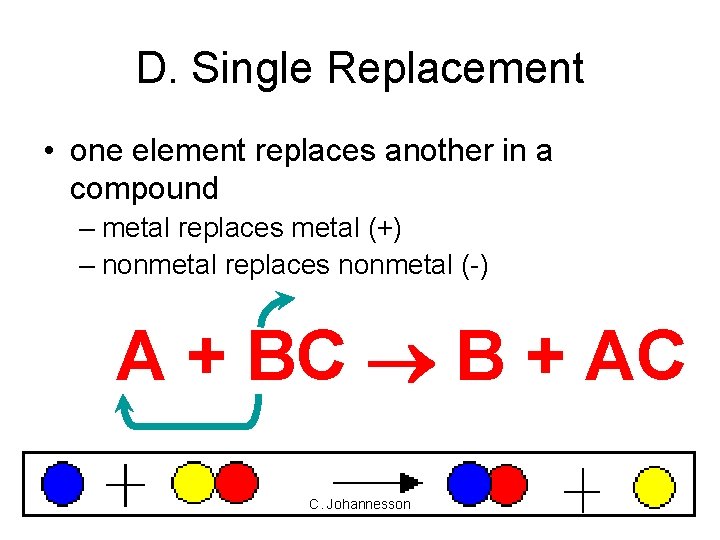 D. Single Replacement • one element replaces another in a compound – metal replaces