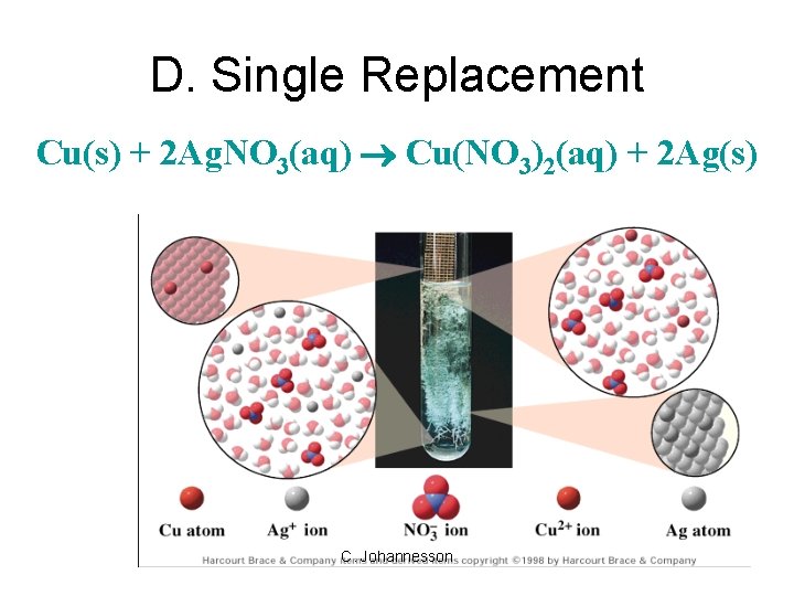 D. Single Replacement Cu(s) + 2 Ag. NO 3(aq) Cu(NO 3)2(aq) + 2 Ag(s)