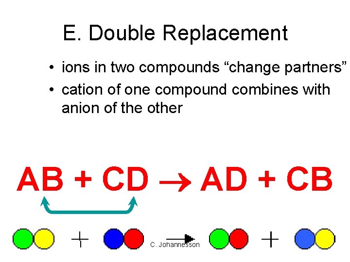 E. Double Replacement • ions in two compounds “change partners” • cation of one