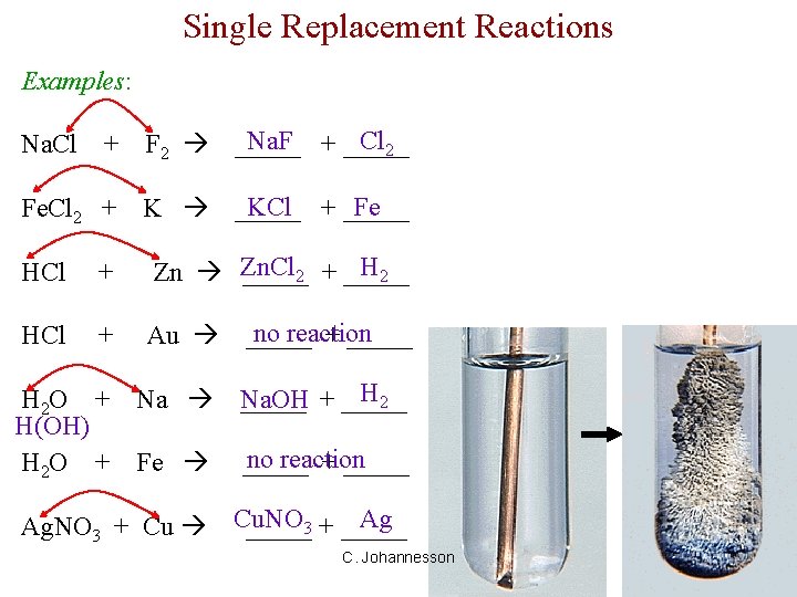 Single Replacement Reactions Examples: + F 2 Na. F + _____ Cl 2 _____