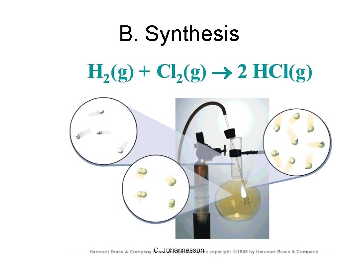 B. Synthesis H 2(g) + Cl 2(g) 2 HCl(g) C. Johannesson 