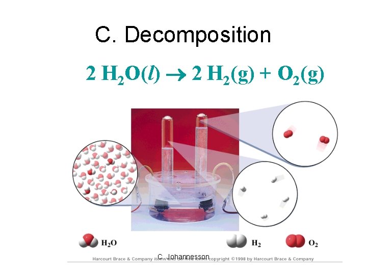 C. Decomposition 2 H 2 O(l) 2 H 2(g) + O 2(g) C. Johannesson